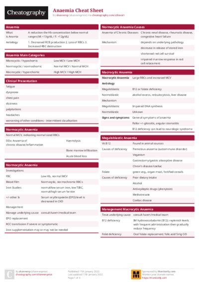 Anaemia Cheat Sheet