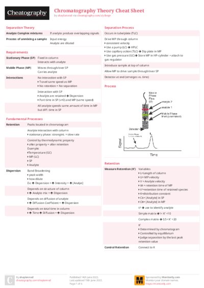 Chromatography Theory Cheat Sheet