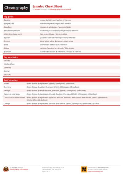 Javadoc Cheat Sheet