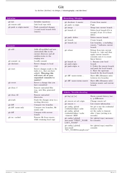 LaTeX (Compiled PDF)