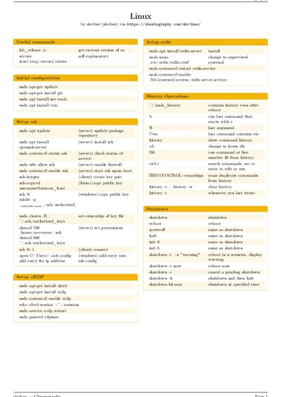 LaTeX (Compiled PDF)