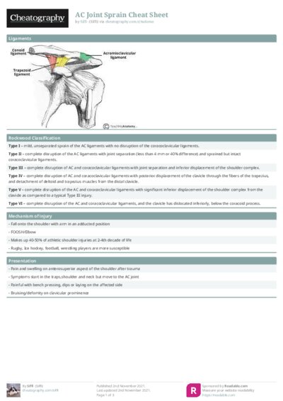 AC Joint Sprain Cheat Sheet