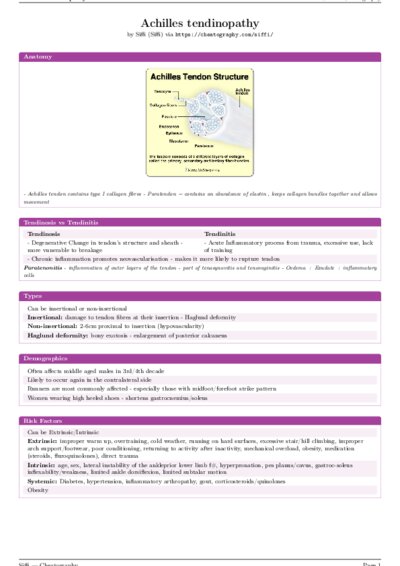 LaTeX (Compiled PDF)
