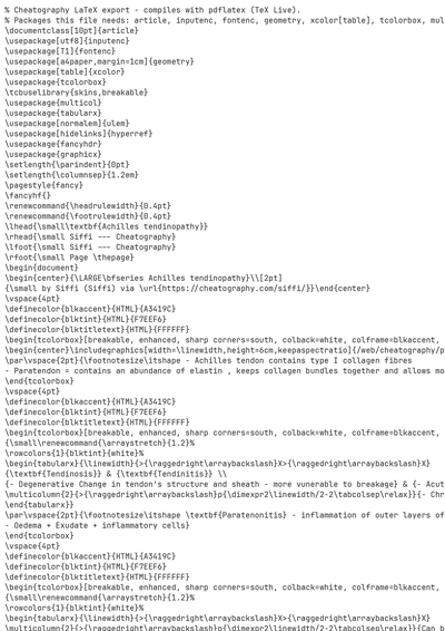 LaTeX (Source)