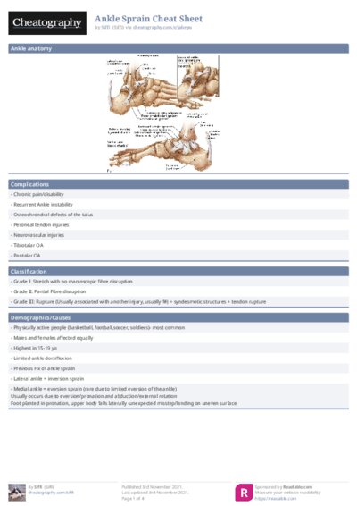 Ankle Sprain Cheat Sheet