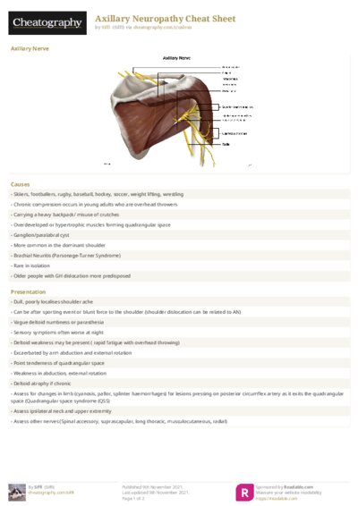 PDF (Colour) — Style 2