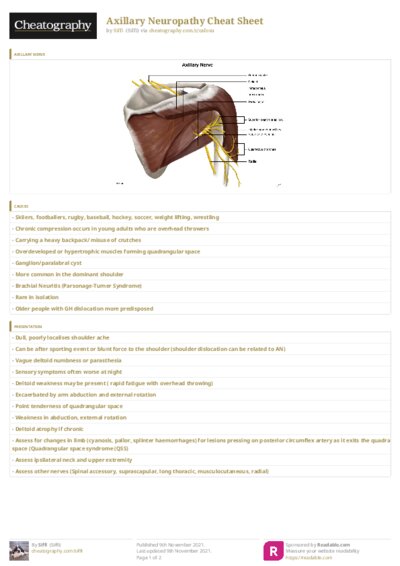 PDF (Colour) — Style 3
