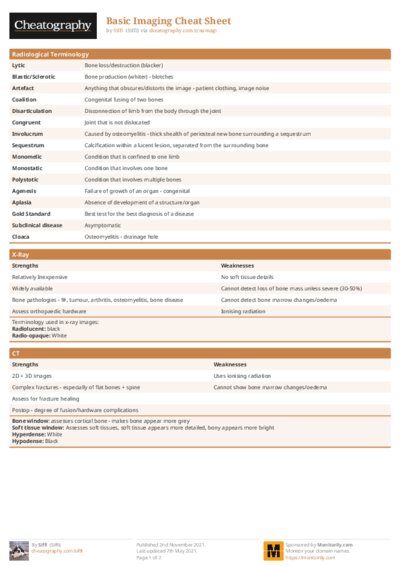 Basic Imaging Cheat Sheet