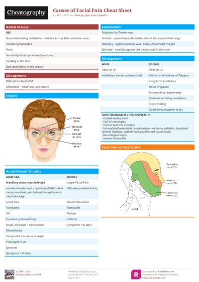 Causes of Facial Pain Cheat Sheet