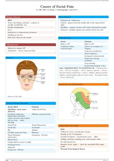 LaTeX (Compiled PDF)