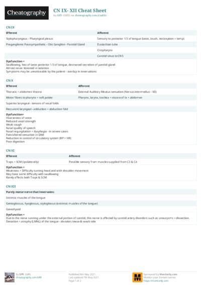 PDF (Colour) — Style 2