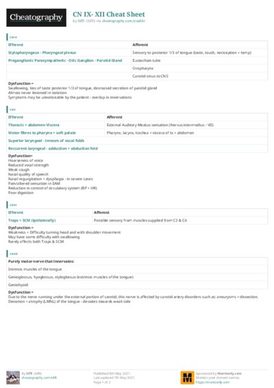 PDF (Colour) — Style 3