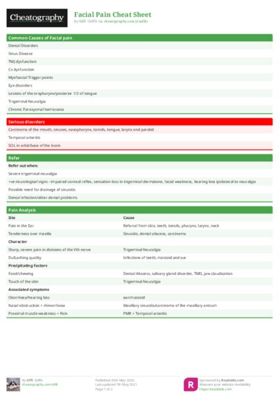 Facial Pain Cheat Sheet