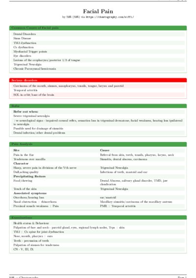 LaTeX (Compiled PDF)