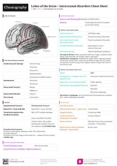 PDF (Colour) — Style 3
