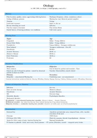 LaTeX (Compiled PDF)