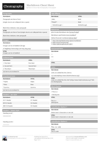 Markdown Cheat Sheet