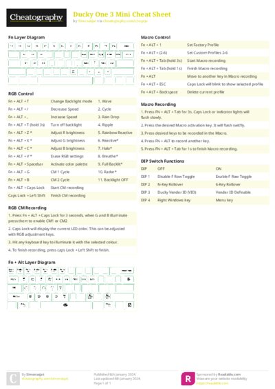 Ducky One 3 Mini Cheat Sheet