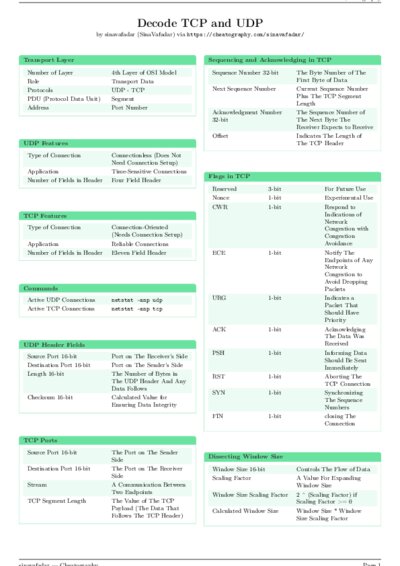LaTeX (Compiled PDF)