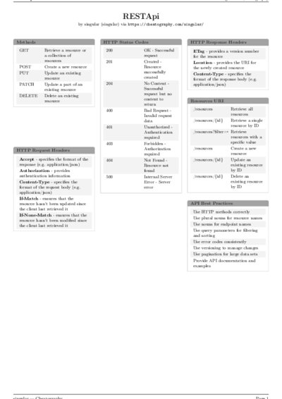 LaTeX (Compiled PDF)