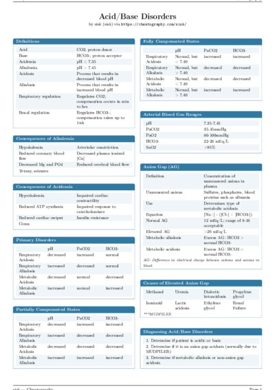 LaTeX (Compiled PDF)