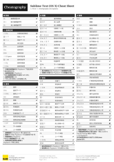Sublime Text (OS X) Cheat Sheet