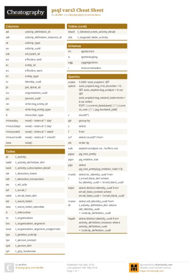 psql vars3 Cheat Sheet