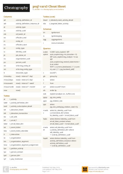 PDF (Colour) — Style 2