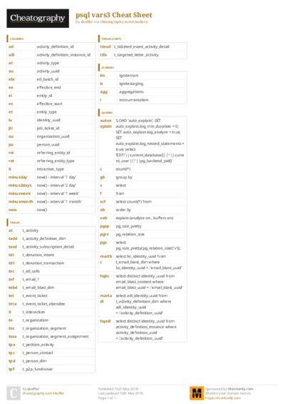 PDF (Colour) — Style 3