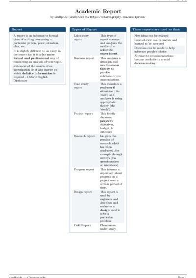 LaTeX (Compiled PDF)