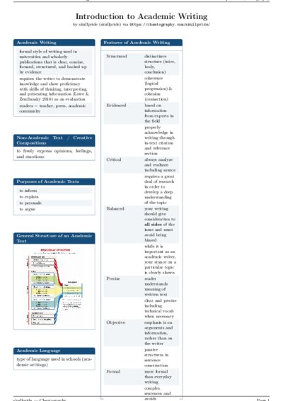 LaTeX (Compiled PDF)