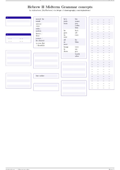 LaTeX (Compiled PDF)