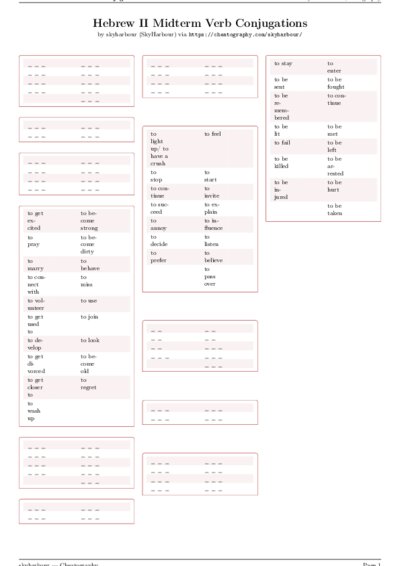 LaTeX (Compiled PDF)