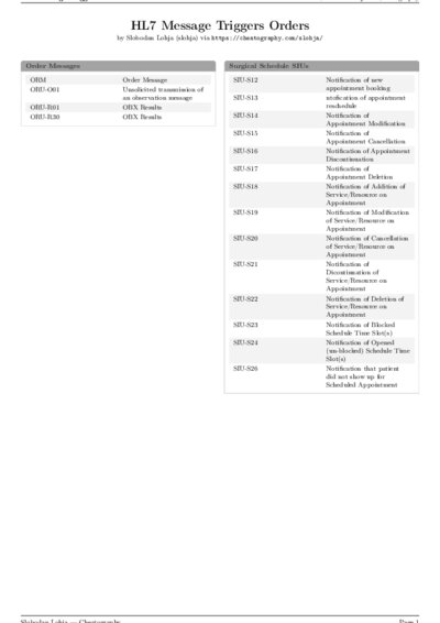LaTeX (Compiled PDF)