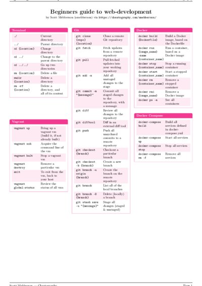 LaTeX (Compiled PDF)