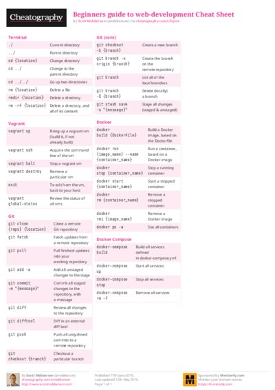 PDF (Colour) — Style 2