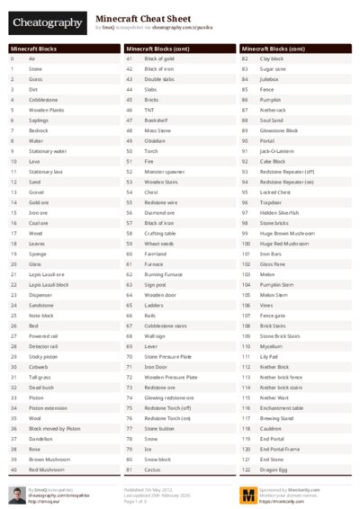 PDF (Colour) — Style 1