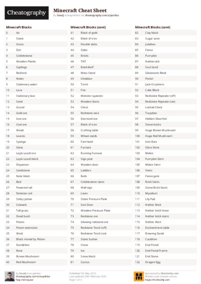 PDF (Colour) — Style 2