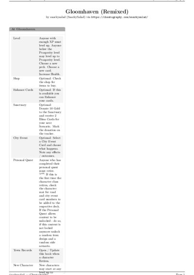 LaTeX (Compiled PDF)