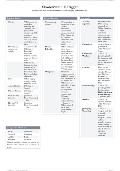 LaTeX (Compiled PDF)