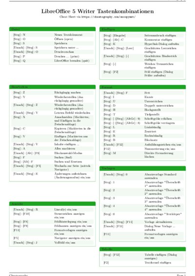 LaTeX (Compiled PDF)