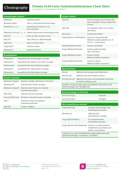 Ubuntu 16.04 Unity Tastenkombinationen Cheat Sheet