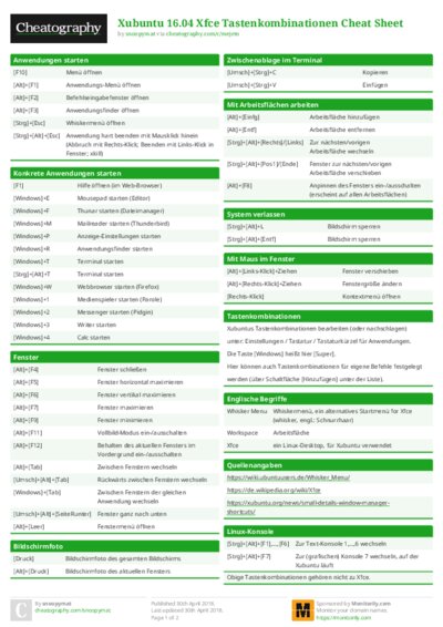 Xubuntu 16.04 Xfce Tastenkombinationen Cheat Sheet