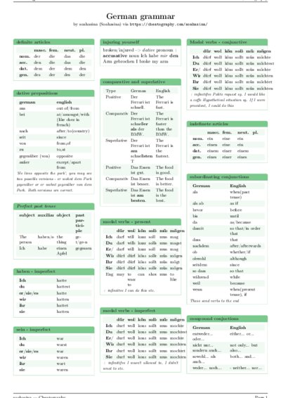 LaTeX (Compiled PDF)