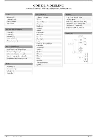 LaTeX (Compiled PDF)