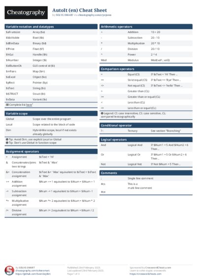AutoIt (en) Cheat Sheet