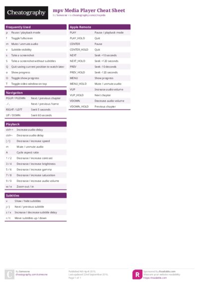 mpv Media Player Cheat Sheet