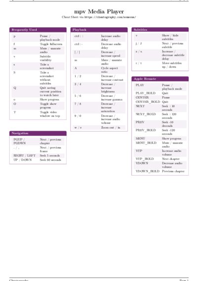 LaTeX (Compiled PDF)
