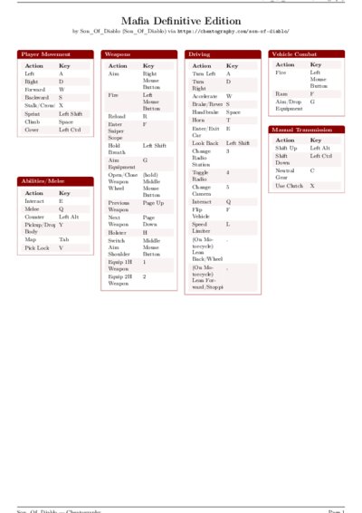 LaTeX (Compiled PDF)