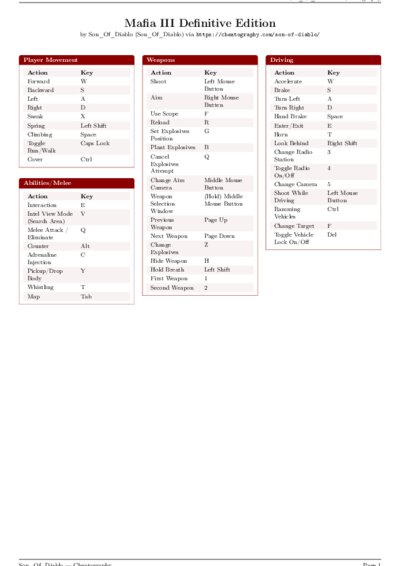 LaTeX (Compiled PDF)
